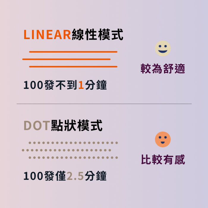 李皮膚科 z音波