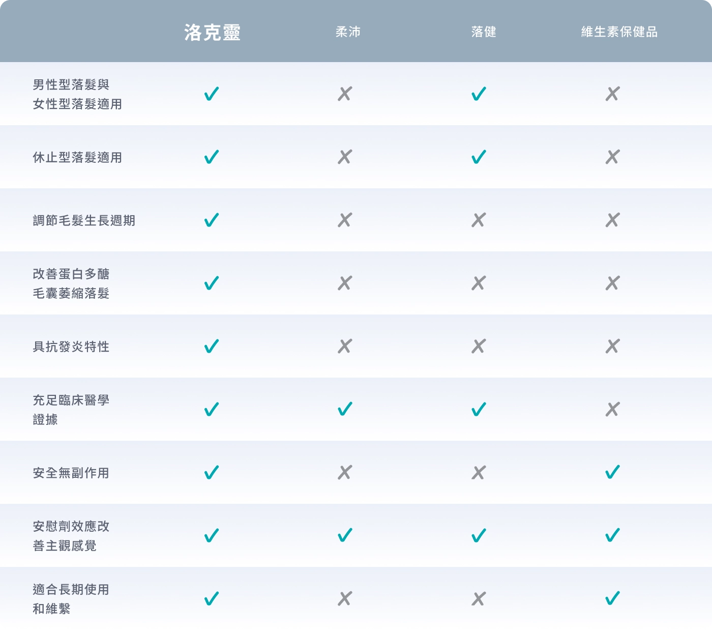 洛克靈的優勢