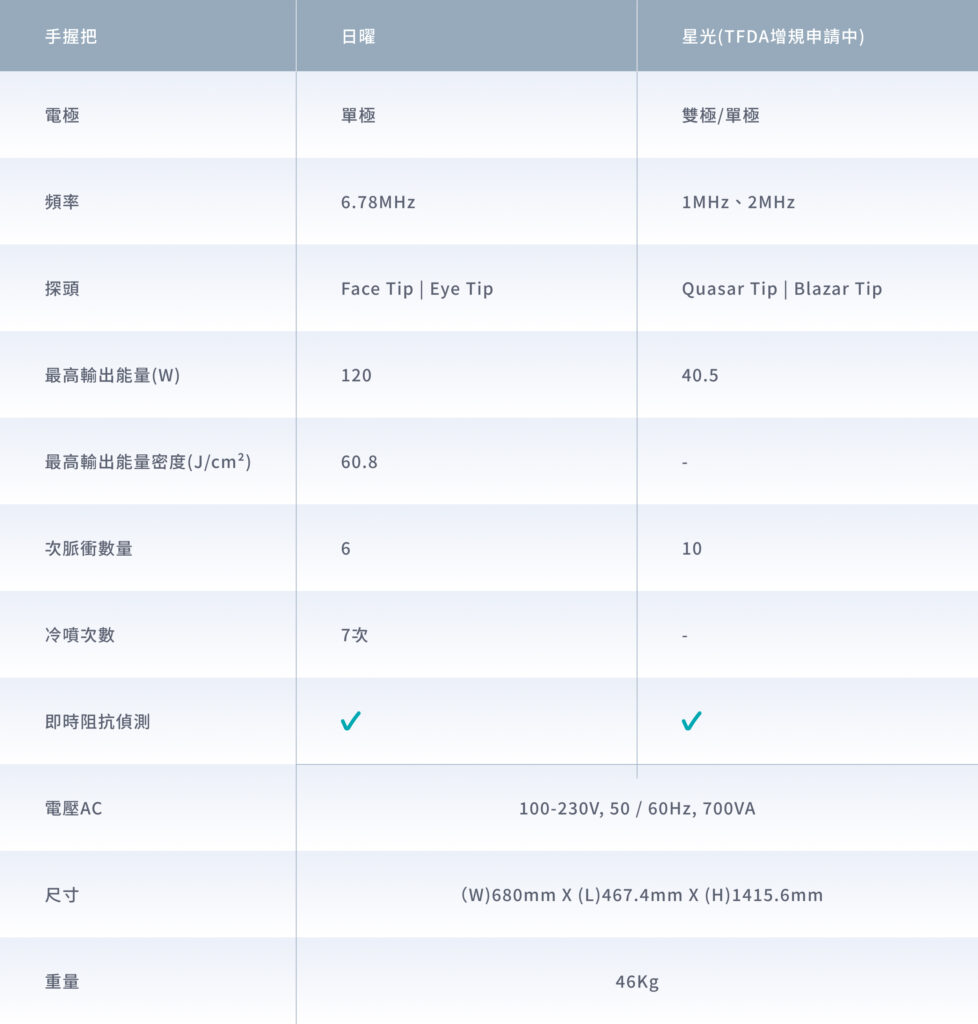 索拉電波手握提把類型